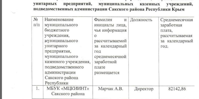 Информация о рассчитываемой за календарный год среднемесячной заработной плате руководителя, заместителей и главного бухгалтера